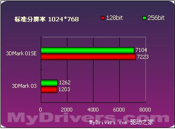 来自低端的绚丽 15款9250横向评测