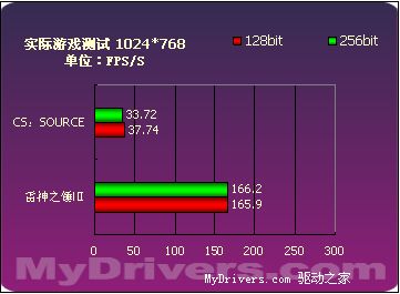 来自低端的绚丽 15款9250横向评测