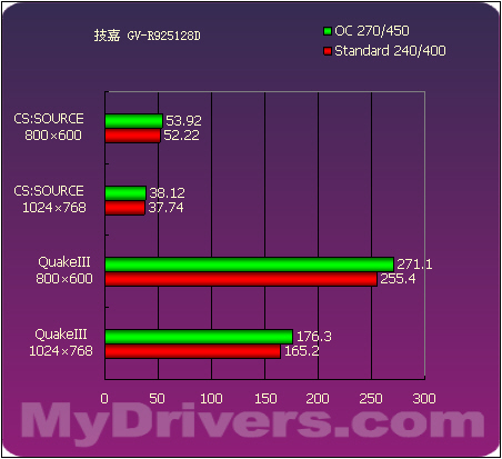 来自低端的绚丽 15款9250横向评测