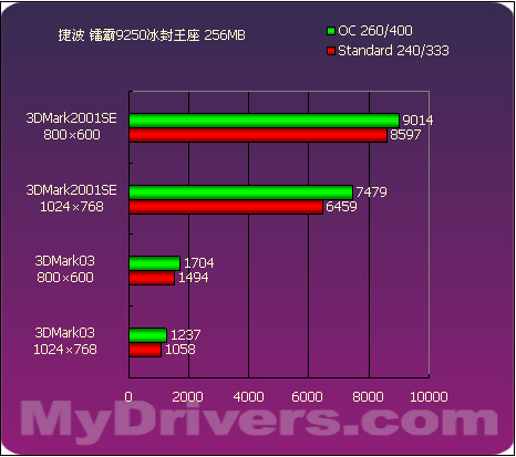 来自低端的绚丽 15款9250横向评测