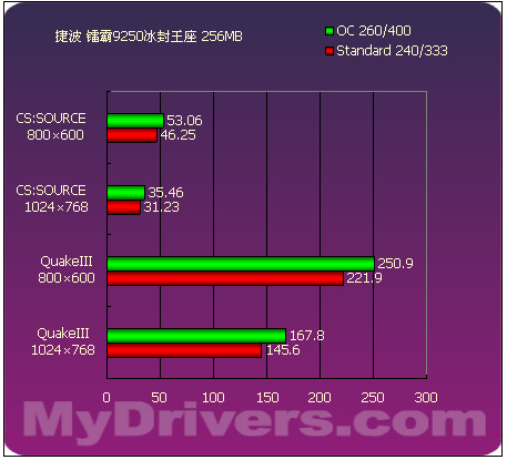 来自低端的绚丽 15款9250横向评测