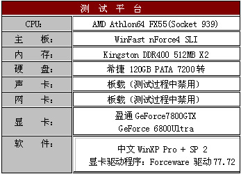 傲视群雄--盈通剑龙GeForce 7800GTX测试