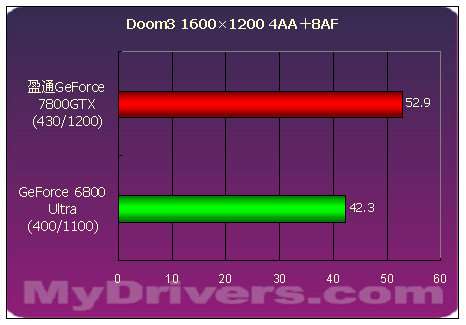 傲视群雄--盈通剑龙GeForce 7800GTX测试