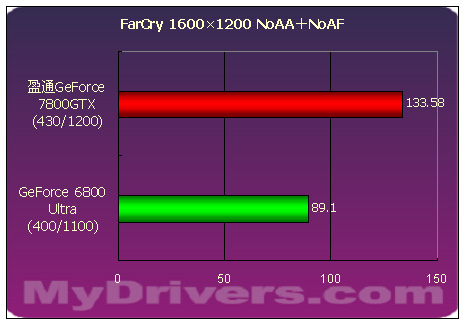 傲视群雄--盈通剑龙GeForce 7800GTX测试