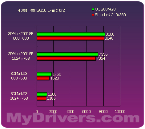 来自低端的绚丽 15款9250横向评测