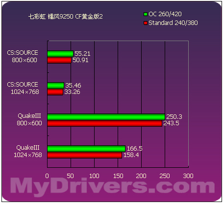 来自低端的绚丽 15款9250横向评测