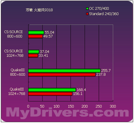 来自低端的绚丽 15款9250横向评测