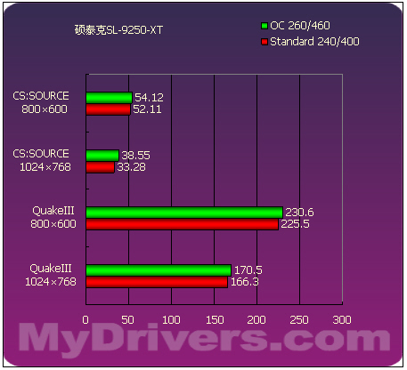 来自低端的绚丽 15款9250横向评测