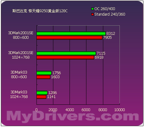 来自低端的绚丽 15款9250横向评测