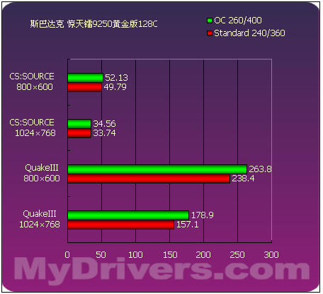 来自低端的绚丽 15款9250横向评测