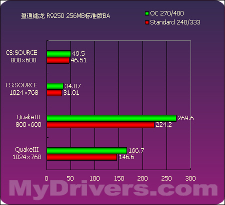 来自低端的绚丽 15款9250横向评测