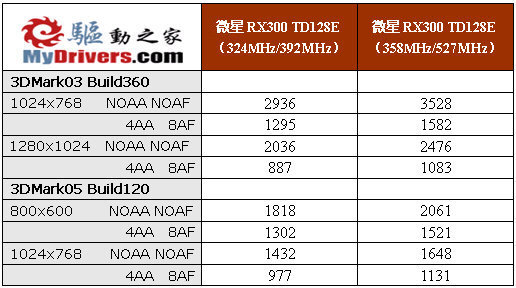 入门级首选－微星RX300 TD128E