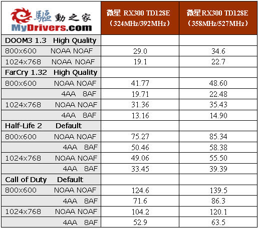 入门级首选－微星RX300 TD128E