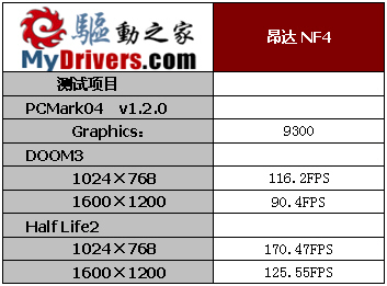 热力狂飙 昂达NF4主板