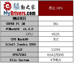 热力狂飙 昂达NF4主板