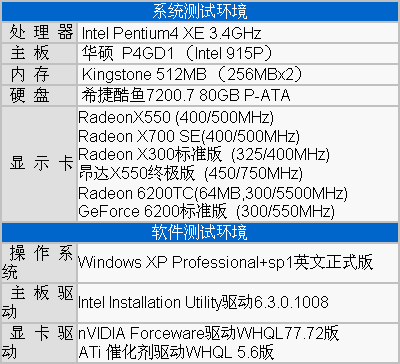 极至性能瞠目价格 昂达X550终极版