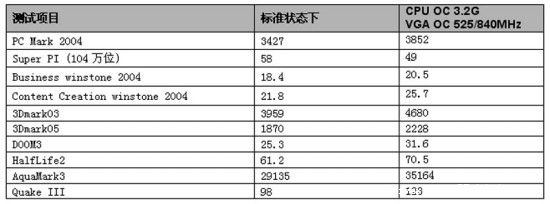 升级风暴，七彩虹DDR2燃烧军团入侵