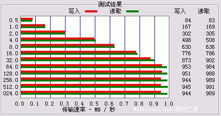 步入彩屏时代，德劲首款彩屏MP3DE85