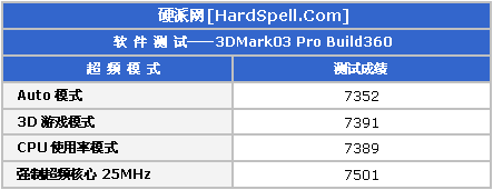 华硕显卡专题：聪明医生助你无忧超频