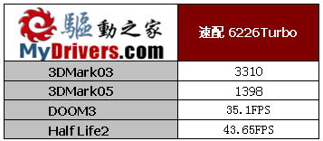 全系列 双敏抢占DDR2制高点