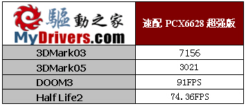 全系列 双敏抢占DDR2制高点