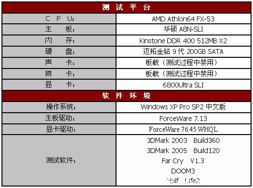 为SLI找个好保姆——百事得、多彩、鑫谷三款SLI用电源介绍