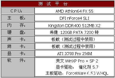 DFI INFINITY nForce4 SLI测试