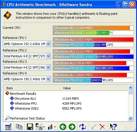 DFI INFINITY nForce4 SLI测试