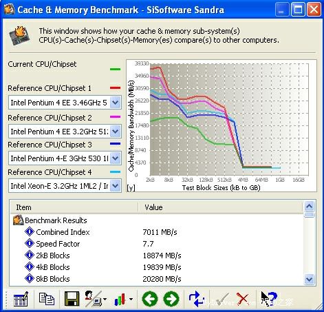 DFI INFINITY nForce4 SLI测试