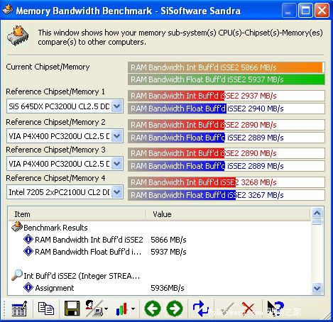 DFI INFINITY nForce4 SLI测试