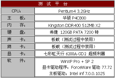 燃烧自我 七彩虹天行6200A-GD2 超频利器