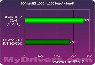 蓝宝X700Pro 256M测试