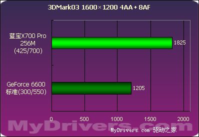 蓝宝X700Pro 256M测试