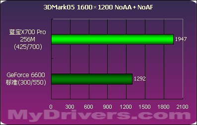 蓝宝X700Pro 256M测试