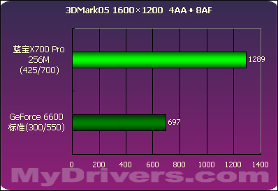 蓝宝X700Pro 256M测试