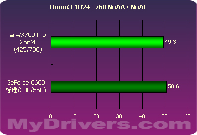 蓝宝X700Pro 256M测试