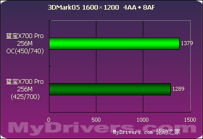 蓝宝X700Pro 256M测试