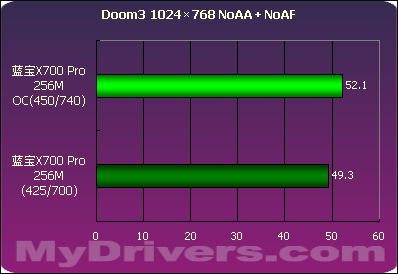 蓝宝X700Pro 256M测试