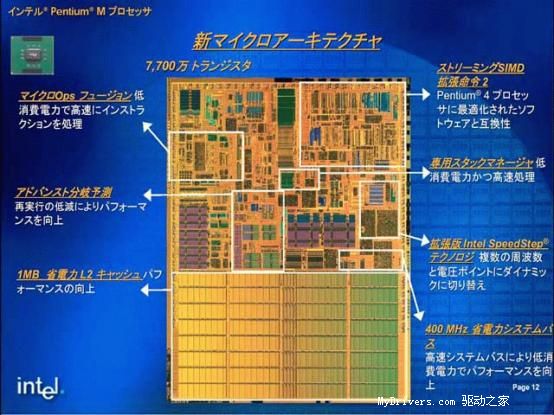 把SONOMA平台搬上桌面——Pentium M+915GM桌面版详测