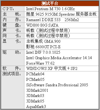 把SONOMA平台搬上桌面——Pentium M+915GM桌面版详测