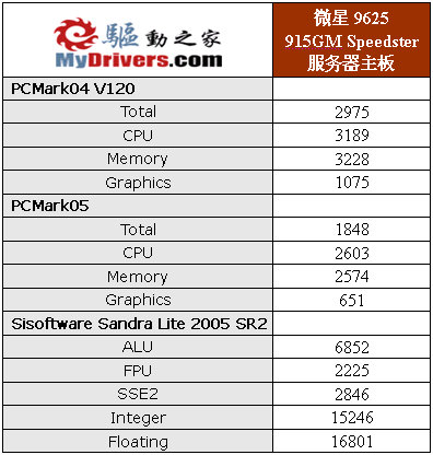 把SONOMA平台搬上桌面——Pentium M+915GM桌面版详测