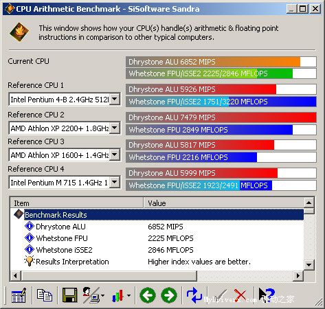 把SONOMA平台搬上桌面——Pentium M+915GM桌面版详测