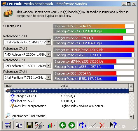 把SONOMA平台搬上桌面——Pentium M+915GM桌面版详测