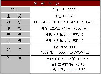 64位大门向你敞开——ABIT NF8-V2