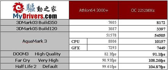 64位大门向你敞开——ABIT NF8-V2