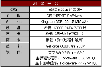 754也疯狂  DFI INFINITY NF4X-AL测试