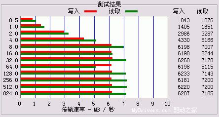 全球最小硬盘MP3播放器——JNCSSF-H5