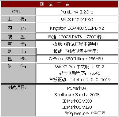 中端INTEL系的良驹——华硕 P5GD1PRO