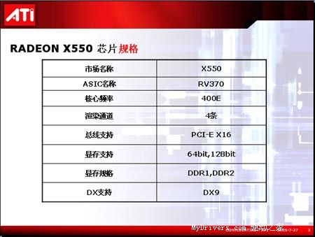 延续9550的经典 9款Radeon X550横向评测