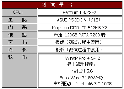 延续9550的经典 9款Radeon X550横向评测